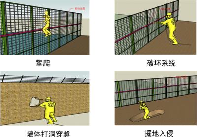 洱源县 周界防范报警系统四号