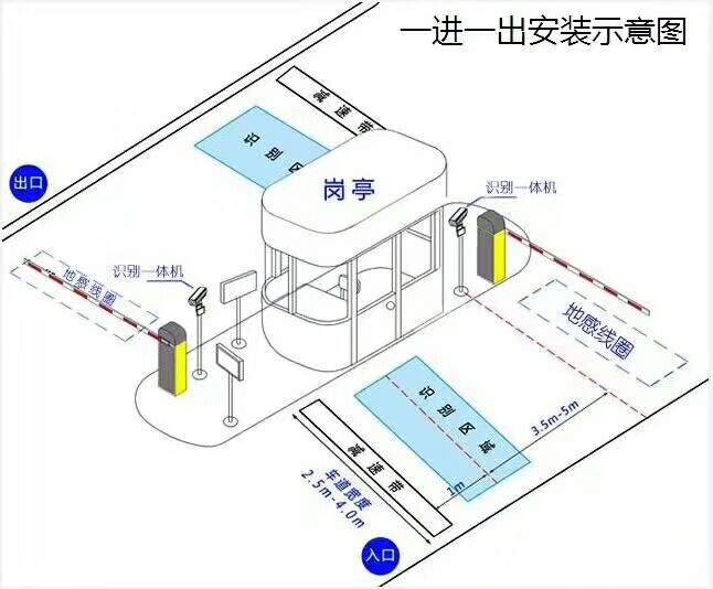 洱源县 标准车牌识别系统安装图