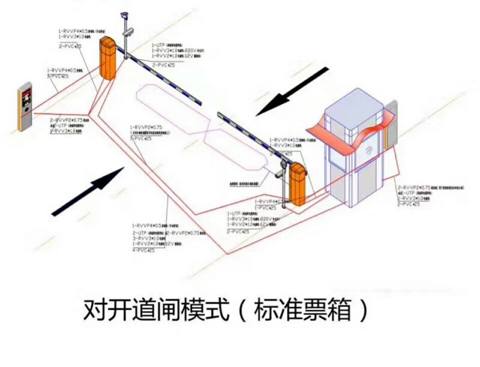 洱源县 对开道闸单通道收费系统