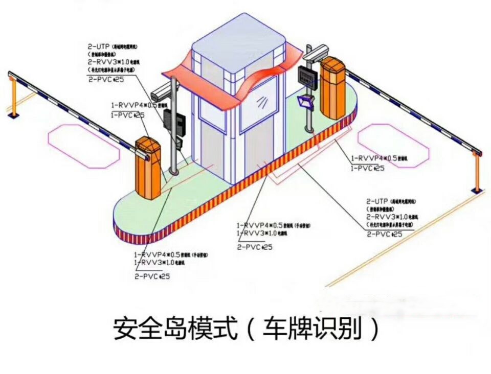 洱源县 双通道带岗亭车牌识别