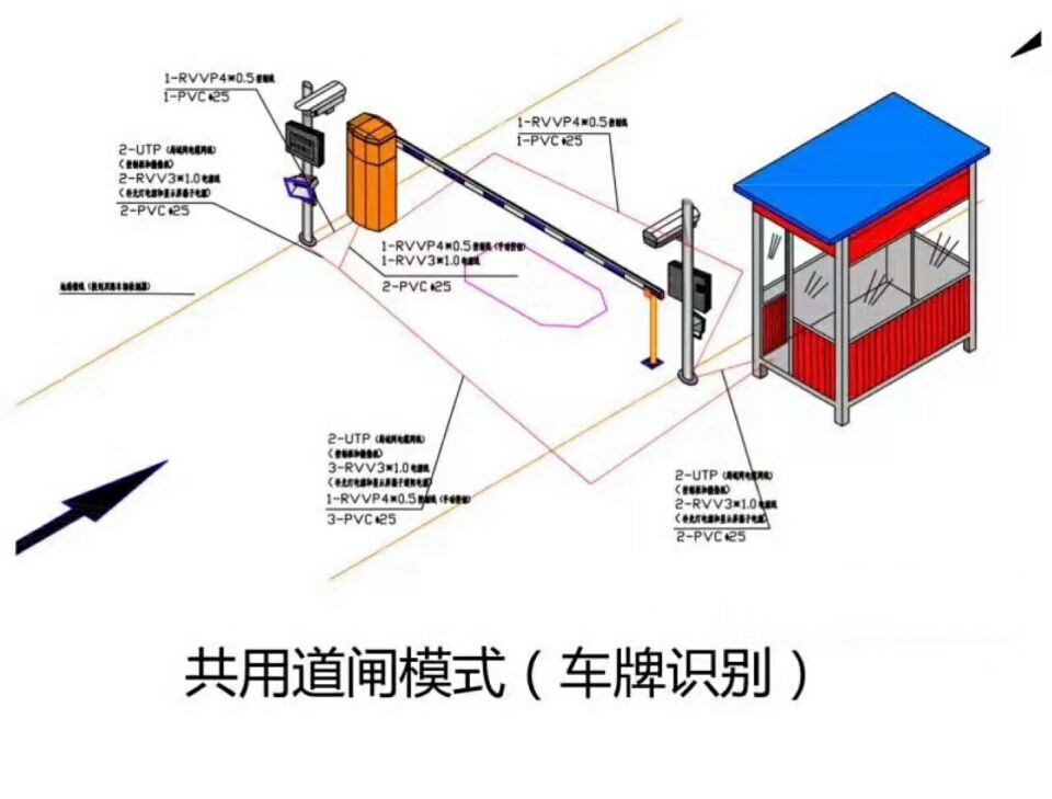 洱源县 单通道车牌识别系统施工