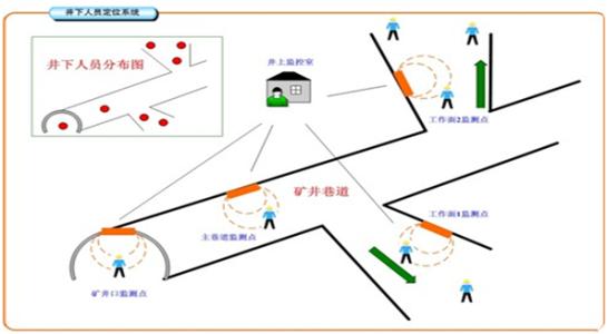 洱源县 人员定位系统七号