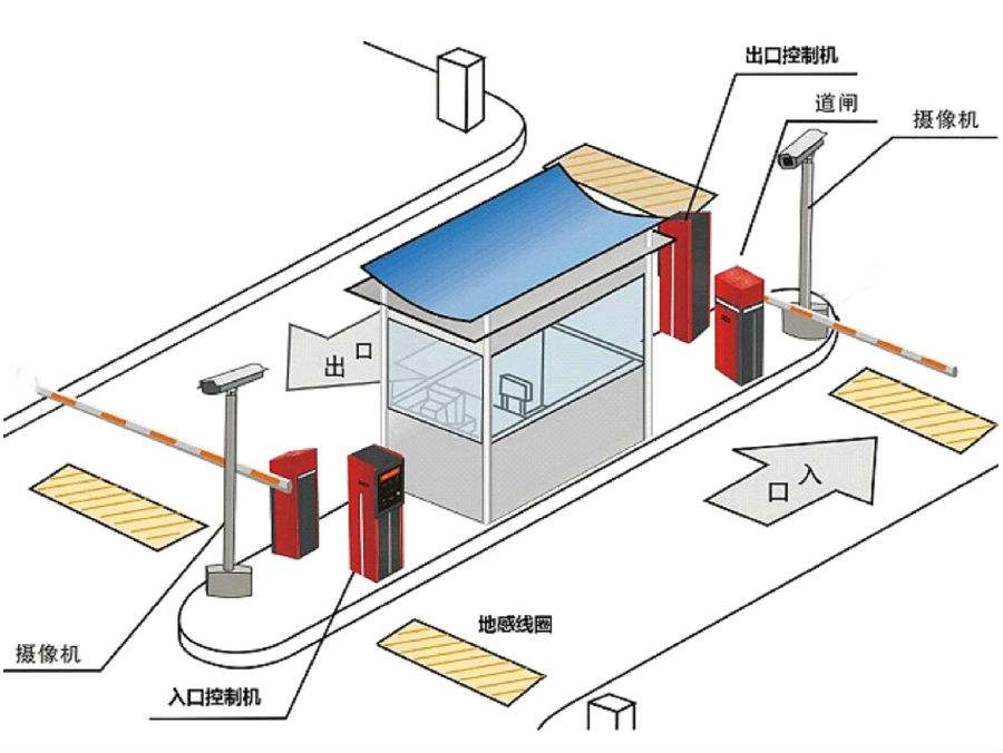 洱源县 标准双通道刷卡停车系统安装示意